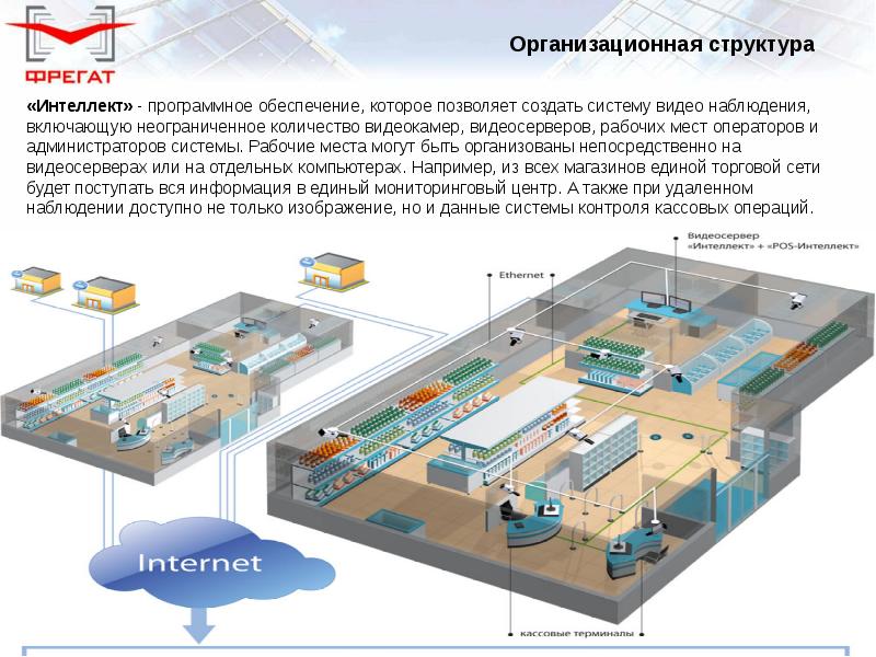 Техническая укрепленность кассового узла банка схема