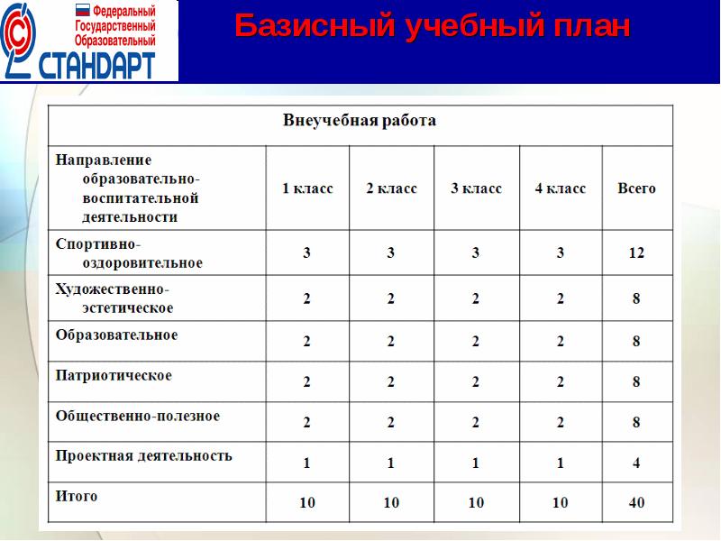 Когда был опубликован первый учебный план и программа начальной школы в россии