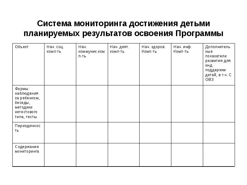 Карта индивидуального учета результатов освоения образовательной программы дошкольного образования