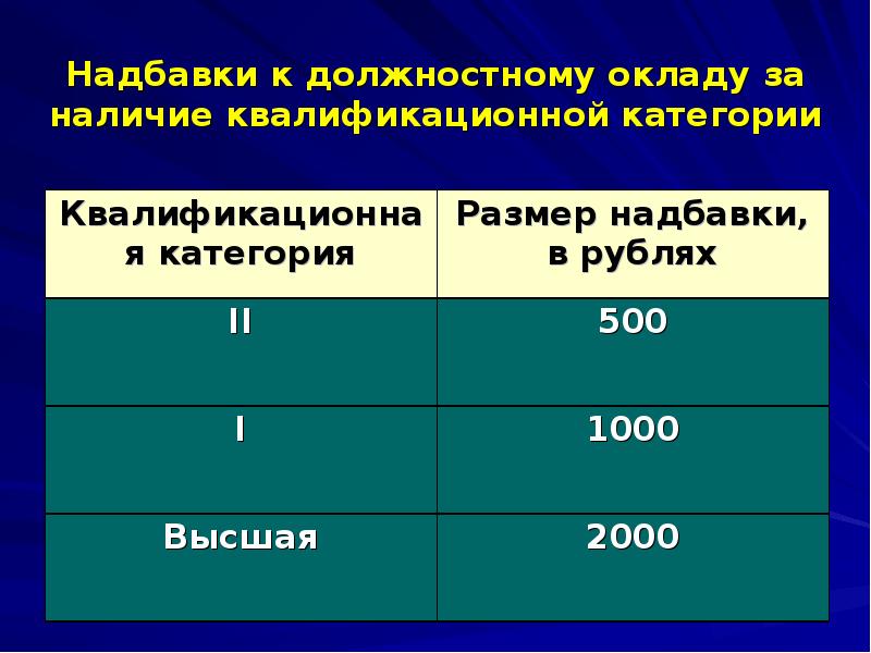 Размер должностного оклада