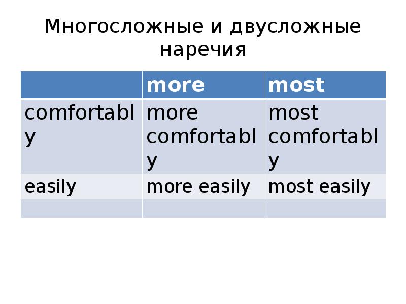 Двусложные английские слова