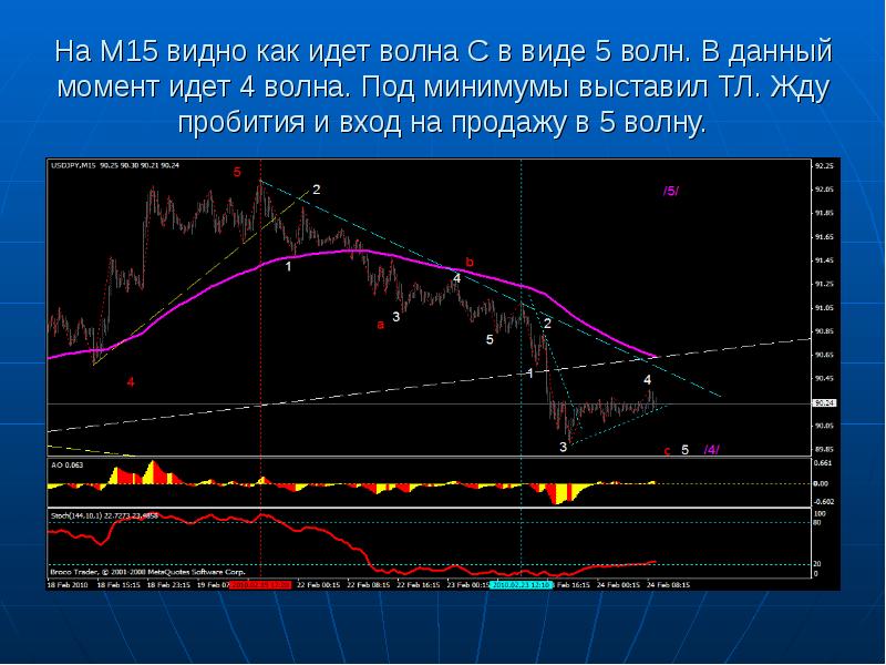 Под минимальный