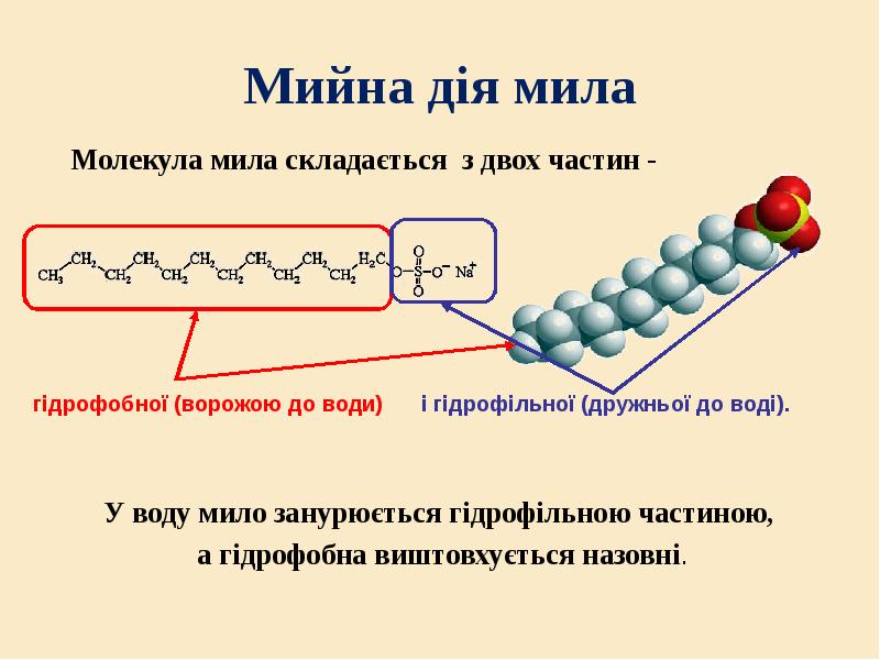 Моющее действие мыла