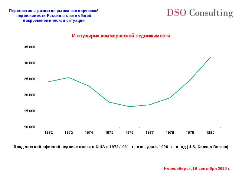 В вопросе развития рынка