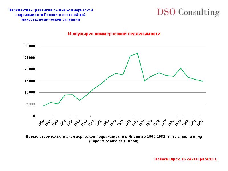 Формирование рынка