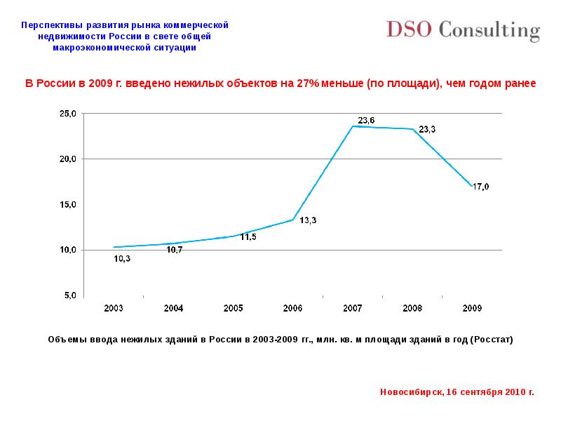 Формирование и развития рынка