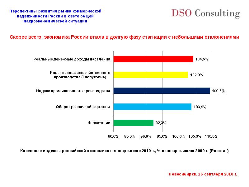 Анализ перспектив развития рынка