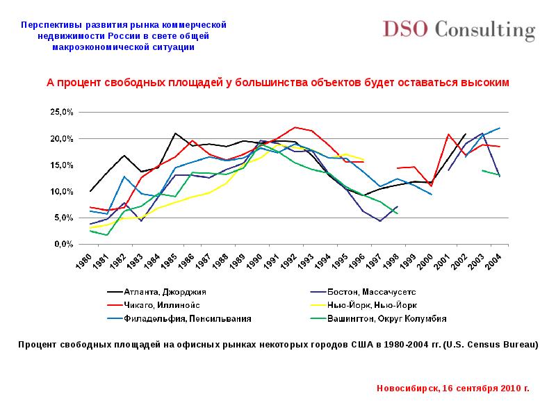 Анализ перспектив развития рынка