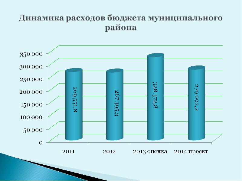 Бюджет для граждан презентация муниципального района