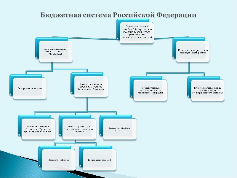 Бюджетная система рф картинки для презентации