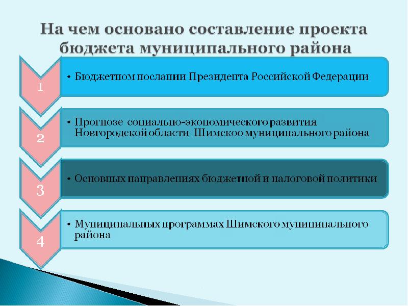 Бюджет для граждан презентация муниципального района