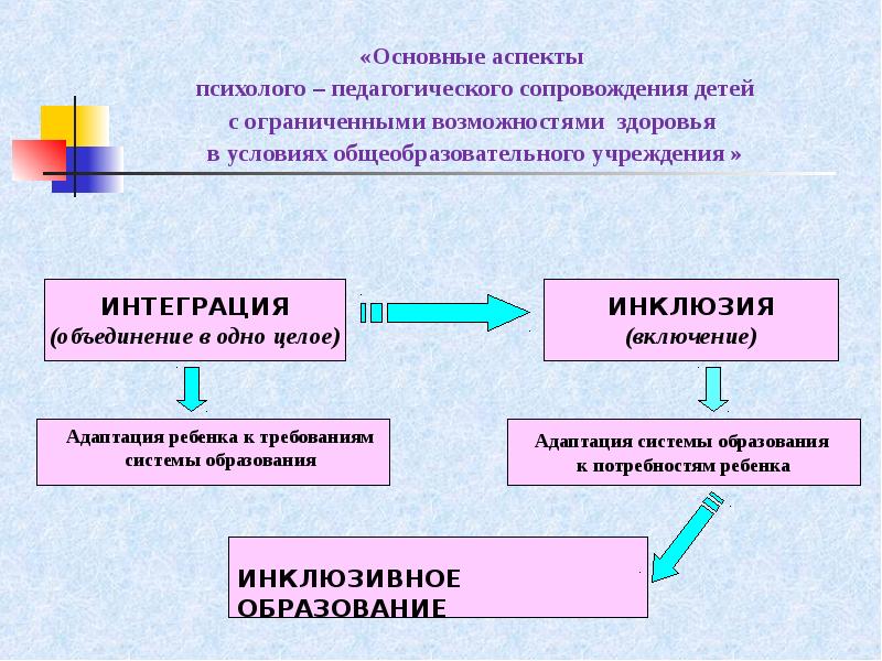 Теоретические аспекты семьи