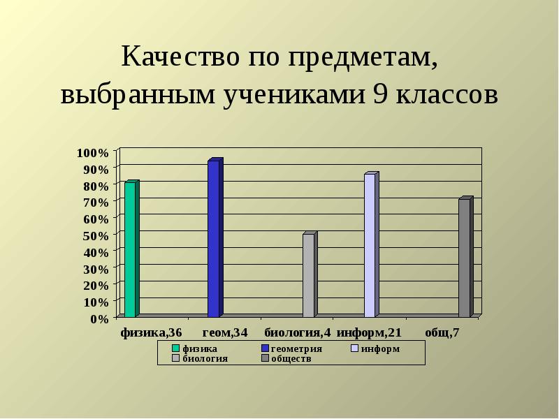 Выбор профиля в школе. Школьник в профиль. Анализ профиля ученика. За и против выбор предметов в школе. Как выглядит профиль.ученика в сфере.