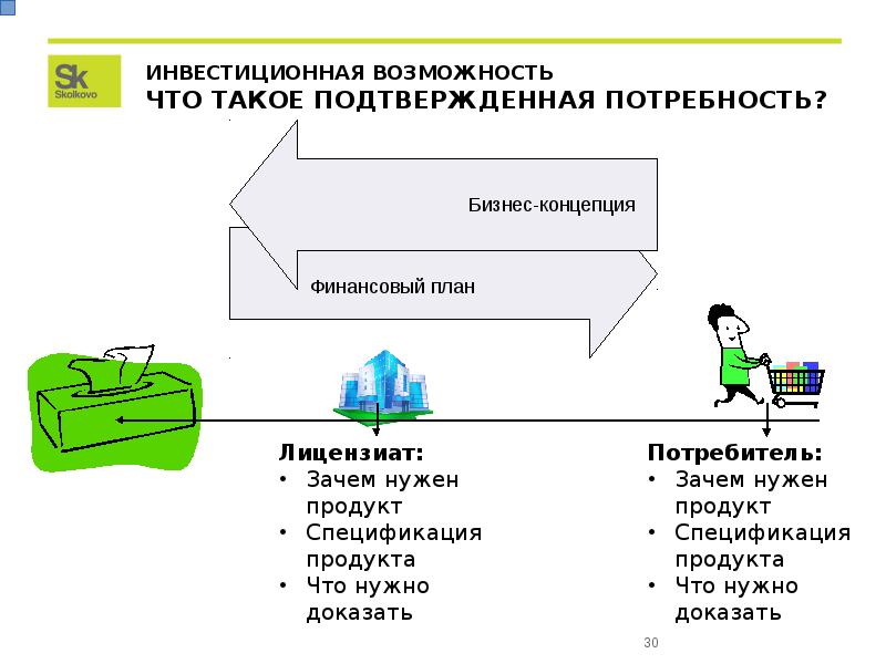 Возможность отнести