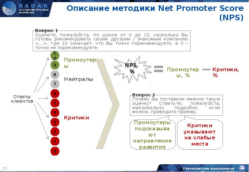 Описание методики. Методика NPS. NPS опрос пример. NPS (net promoter score). NPS презентация.