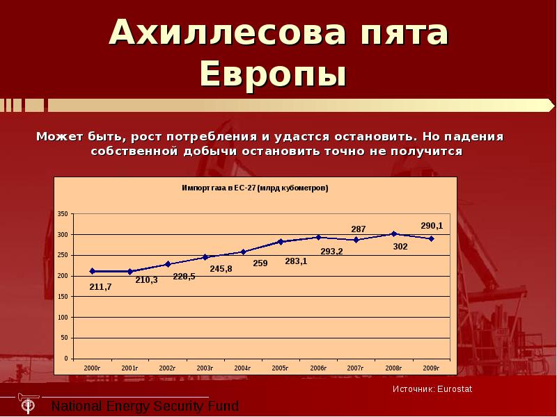 Рост потребления. Картинка рост потребления. Рыночный потенциал график. Италия ахиллесова пята Европы. Рыночный потенциал вс РФ.