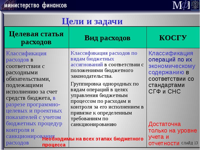 Презентация лучшая муниципальная практика управление муниципальными финансами