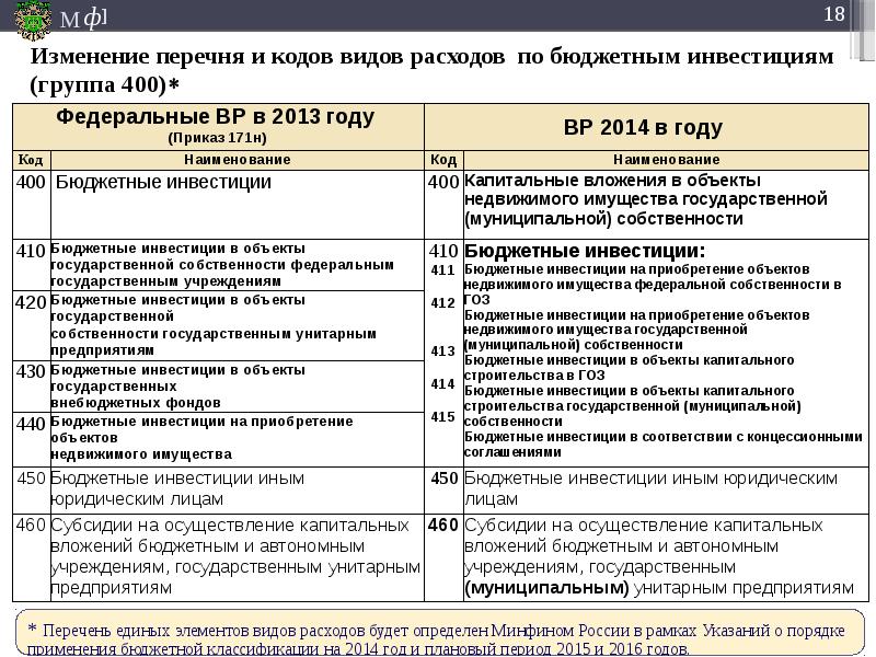 Презентация лучшая муниципальная практика управление муниципальными финансами