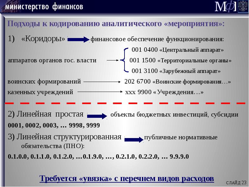 Денежный коридор