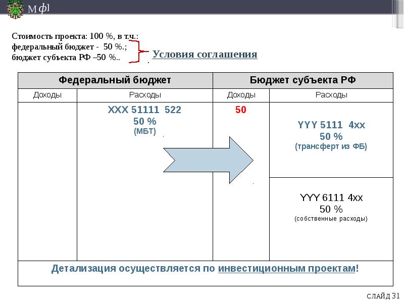 Бюджет 50 50