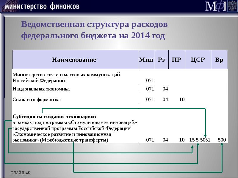 ведомственная структура расходов бюджета это. ведомственная структура расходов. ведомственная структура расходов федерального бюджета. ведомственная структуру расходов северной осетии. структура классификации расходов бюджета.