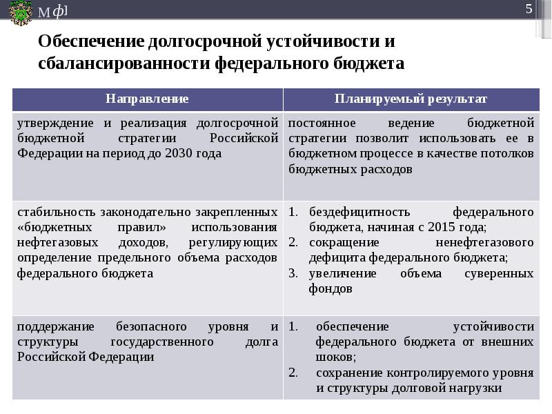 Долгосрочные обеспечения. Обеспечение стабильности личного бюджета. Устойчивость бюджета. Ключевые вызовы бюджетной стабильности.