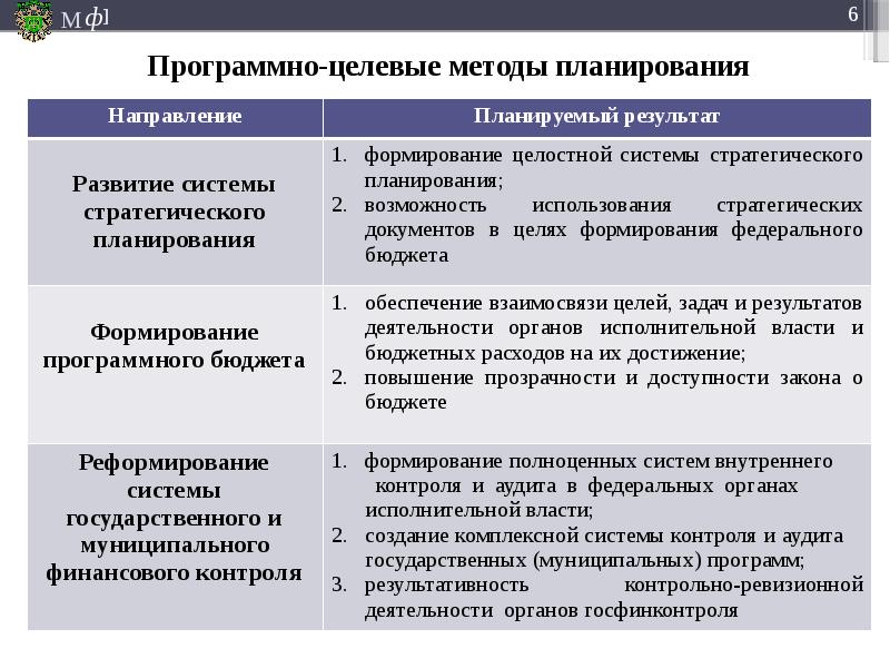 Направленность и эффективность проекта