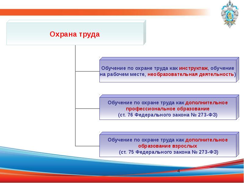 Трудовое право в образовании презентации