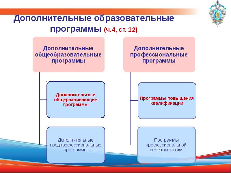 Образец образовательной программы