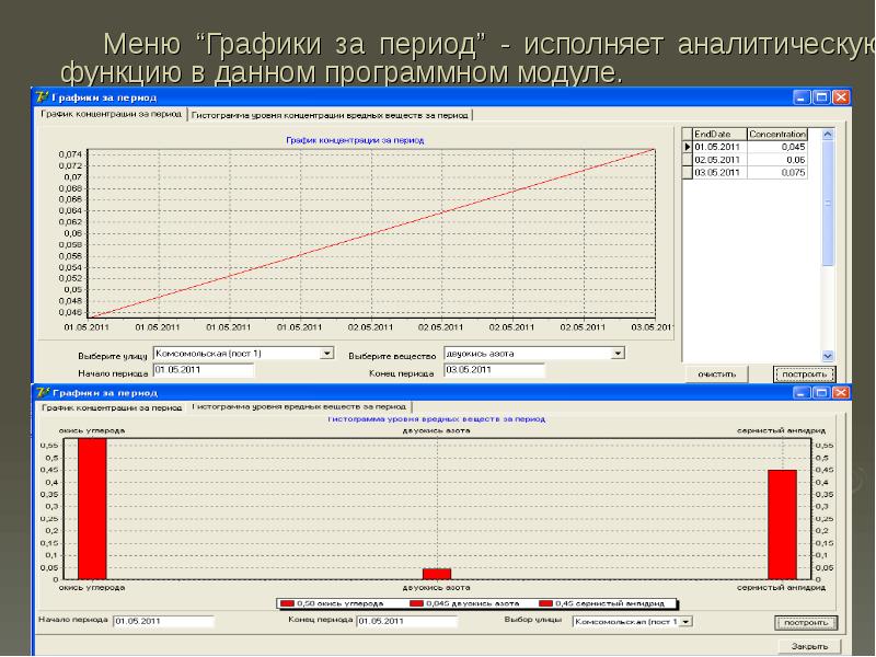 Не исполнил период