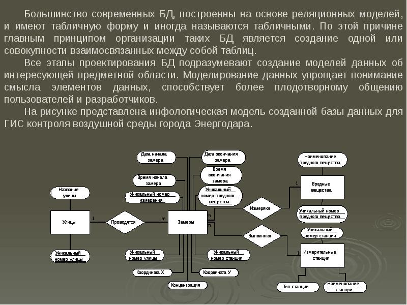 Большинство современных. Информационной моделью которая имеет табличную структуру является.