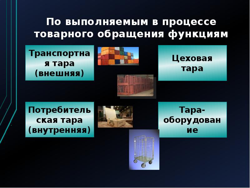 Схема простого товарного обращения