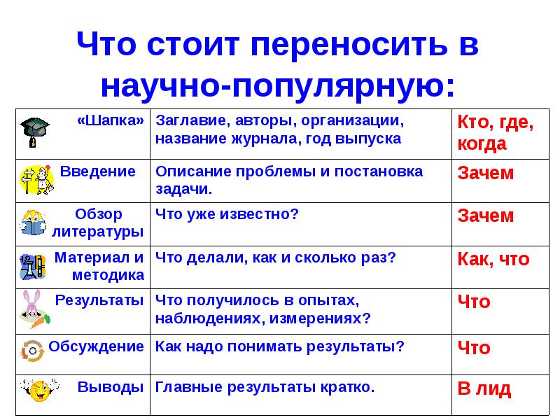 Что можно перемещать. Что можно перемещать