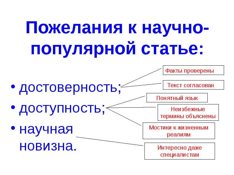 Известно научный. Научно-популярная статья это. Научно Познавательные статьи. Научно-популярная статья требования. Научные статьи популярные.