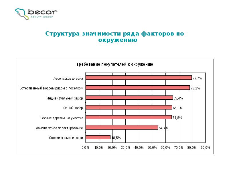 Анализ спроса и предложения на рынке