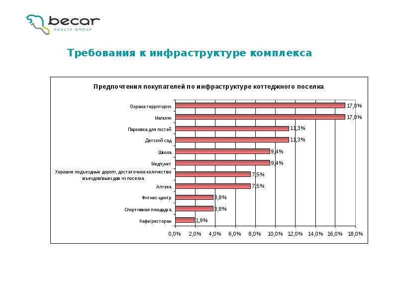 Рынок услуг ландшафтного дизайна