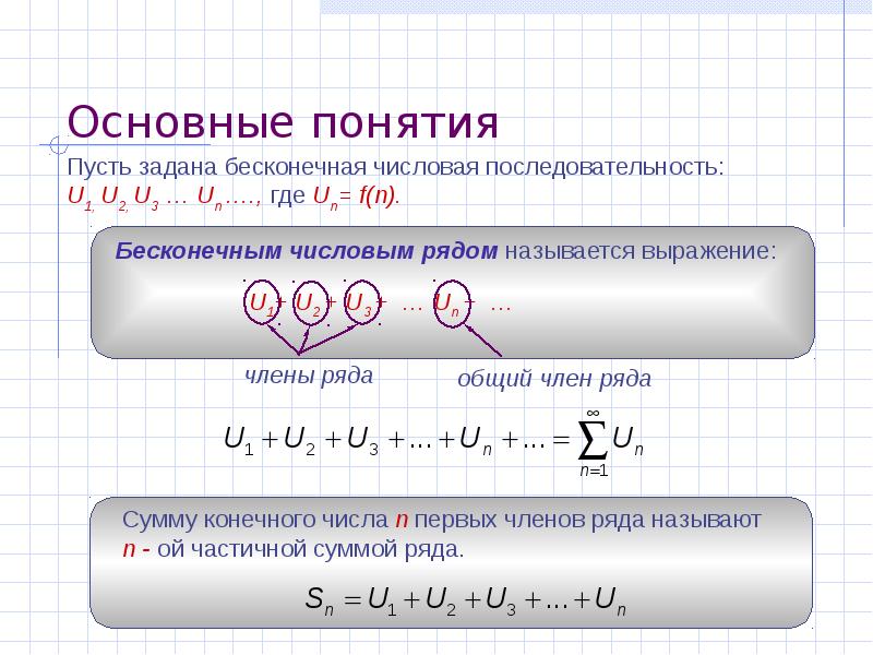 Числовые ряды презентация