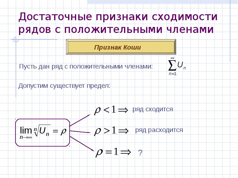 Признаки сходимости рядов