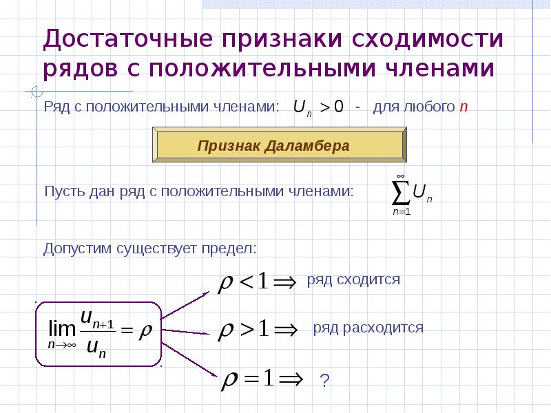 Числовые ряды презентация