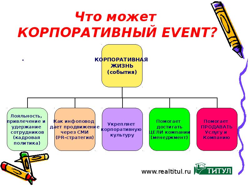 Презентация как мероприятие событийного маркетинга