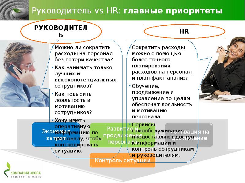 Контроль директора. Перераспределение сотрудников. Директор контроль. Высокопотенциальный сотрудник. HR директор.