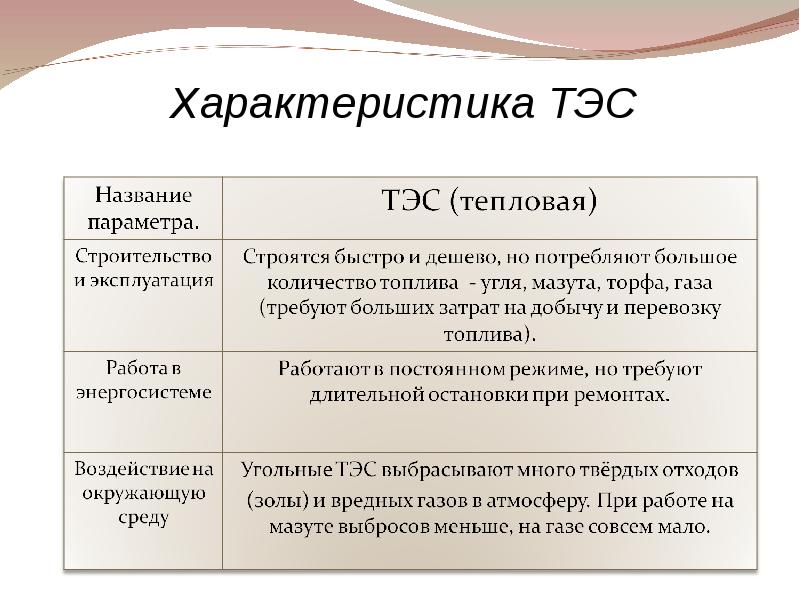 Тепловые параметры. Характеристика ТЭС. Теплоэлектростанция характеристика. Характеристика электростанции ТЭС. Характеристика тепловых электростанций.