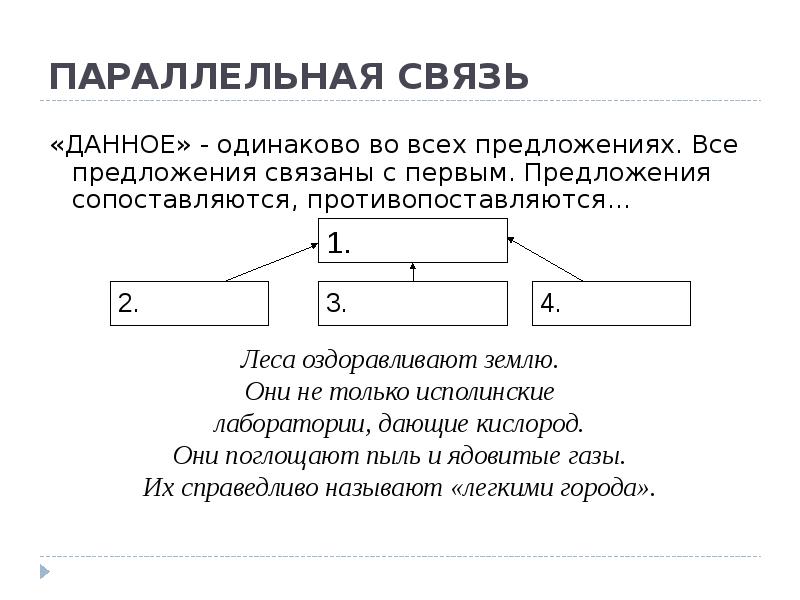 Схема параллельной связи