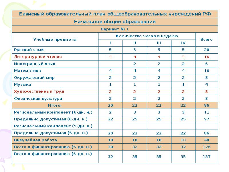 Родной язык в учебном плане по фгос