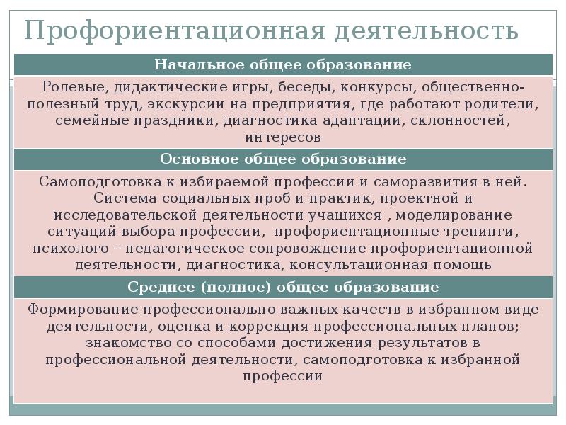 Приказ профориентация. Профориентационная деятельность в учреждении.. Субъекты профконсультационной деятельности.. Итог профориентационной работы. Профориентационная деятельность мастера производственного обучения.