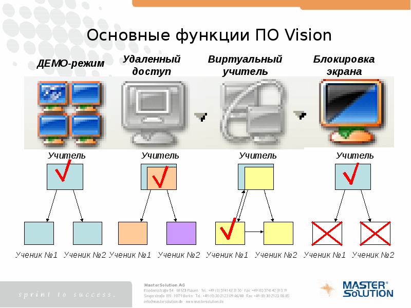 Удаленное видение коды. Режим виртуальных проводов. Демонстрационный режим штси4-1.