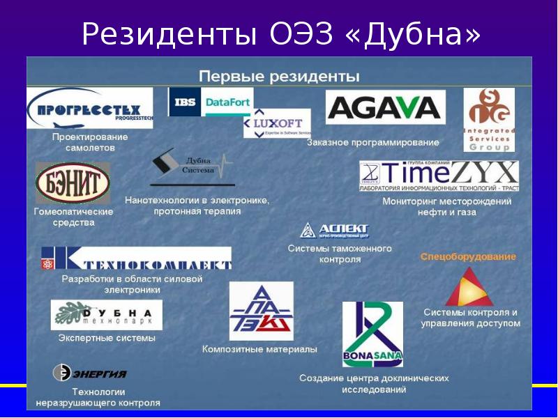 Особая экономическая зона дубна презентация