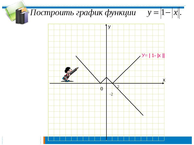 Модуль модуль х 2 равно 2