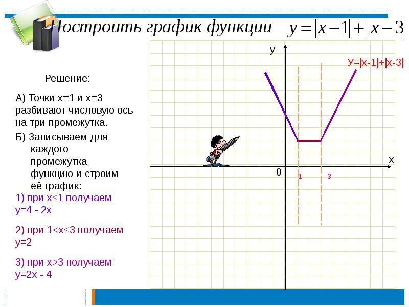 Построение графиков функций заданных различными способами презентация