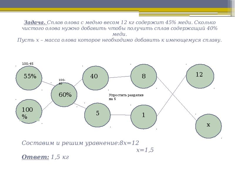 Сплав свинца и олова массой. Сплав меди и олова содержит 45% меди. Задачи на проценты про сплавы олова и меди. Сплав содержит 32 процента олова. Задача на сплав 6 класс без процентов.